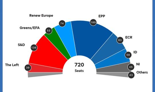 Elezioni europee. Dal voto sul territorio provinciale alle prospettive per le istituzioni dell’Unione
